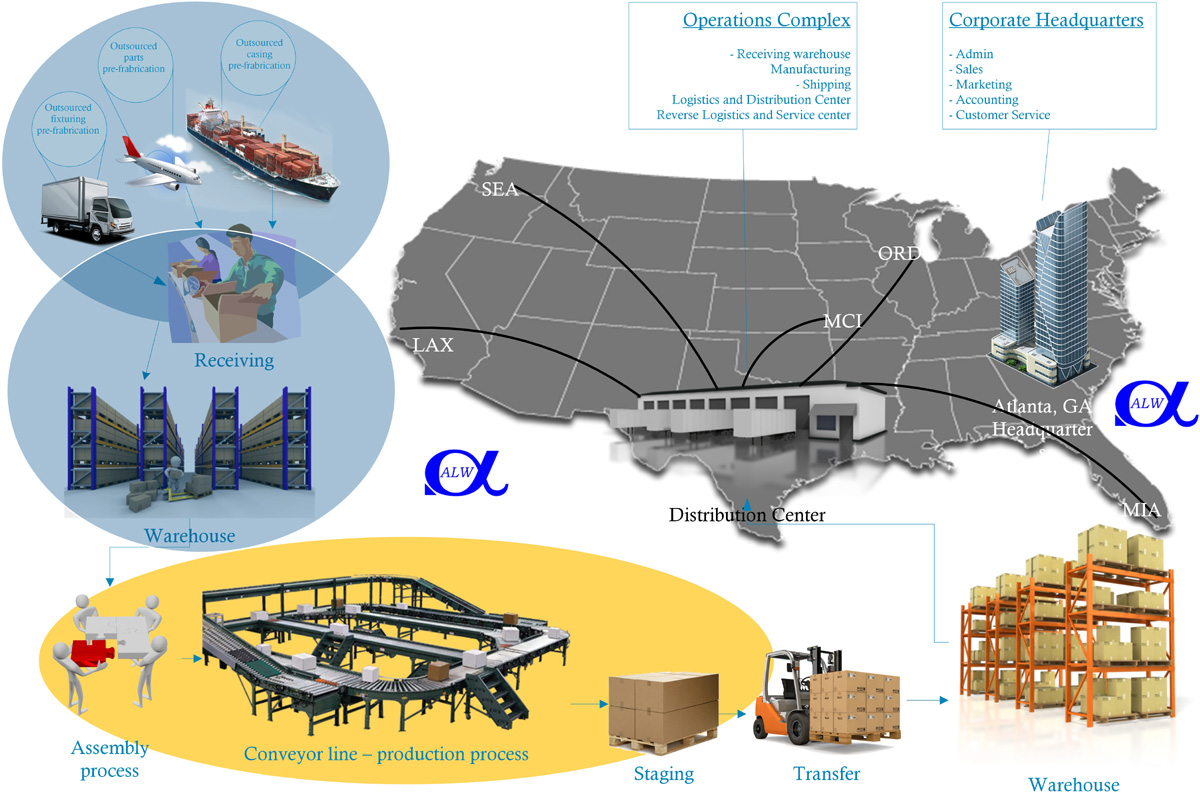 Distribution infrastructure design